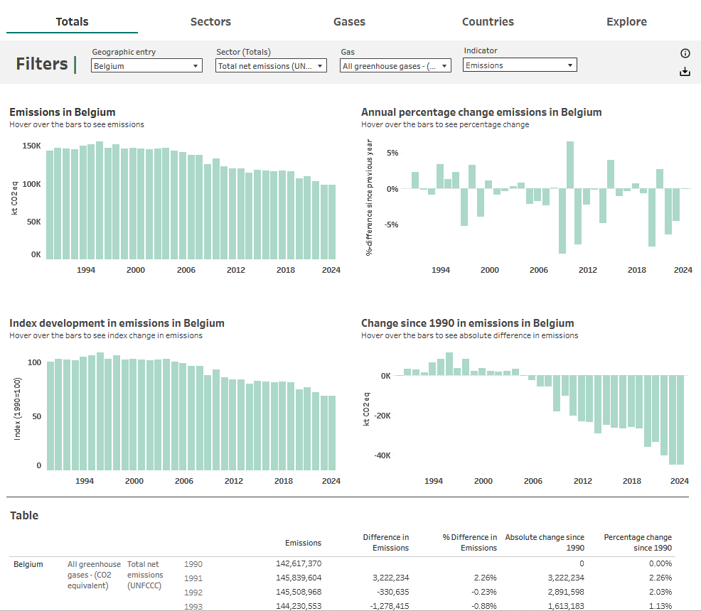 Thumbnail for Greenhouse Gases - Data Viewer